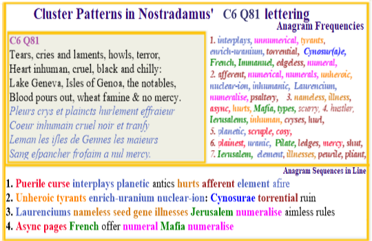 Nostradamus Prophecies verse C6 Q81 Roots Uranic planetic element Cynosura numeral