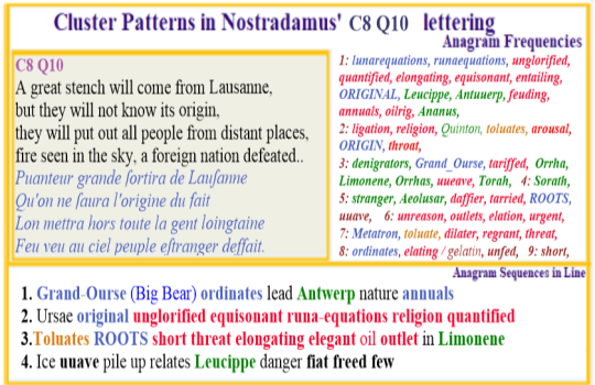 Nostradamus Prophecies verse C8 Q10 Grand Ourse Original Religion Threat