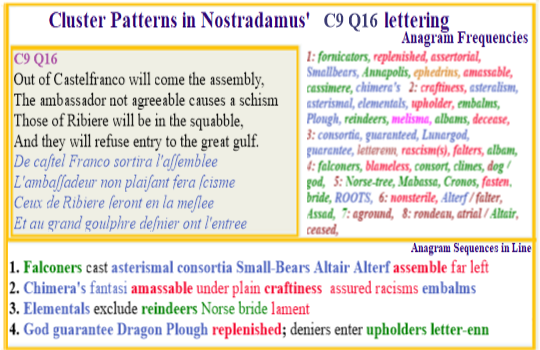 Nostradamus Prophecies verse C9 Q16 Asterismal roots SmallBear Plough Consortia