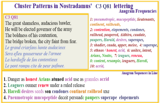Nostradamus Verse C3 Q81 Superape series Elopement Mucopeptide Acid Granules