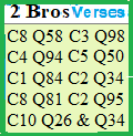 List of verses in Superape series