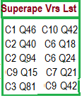 List of verses in Superape series